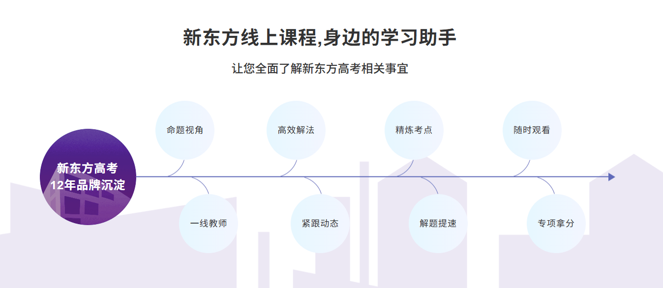 让您全面了解武汉新东方高考相关事宜.png