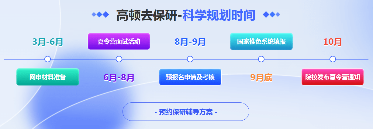 高顿去保研-科学规划时间.png