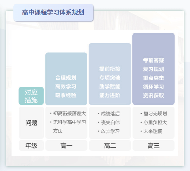 长沙高考复读全年培训｜2026届复读集训攻略